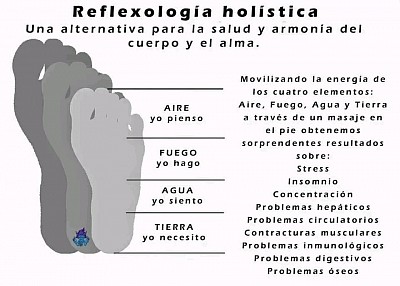 reflexología podal